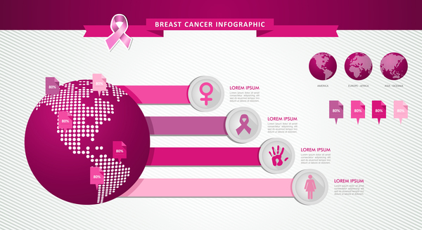 女性の乳がんがんインフォ グラフィック テンプレート ベクトル 06  