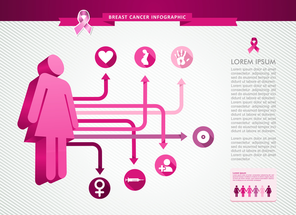 女性の乳がんがんインフォ グラフィック テンプレート ベクトル 04  