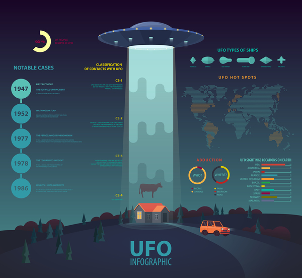 UFO インフォ グラフィック テンプレート ベクトル  