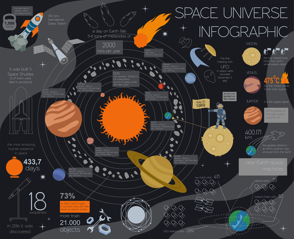 Universe infographic template vectors design 07  