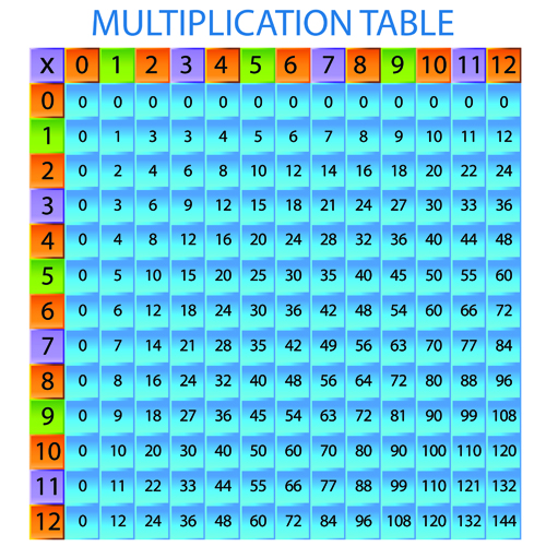 Multiplication table design elements vector 02  