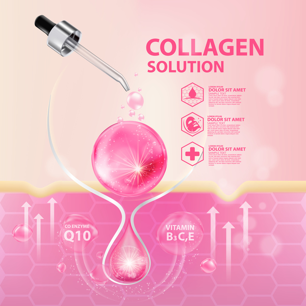 Cosmetic collagen solution advertising poster template vector 03  