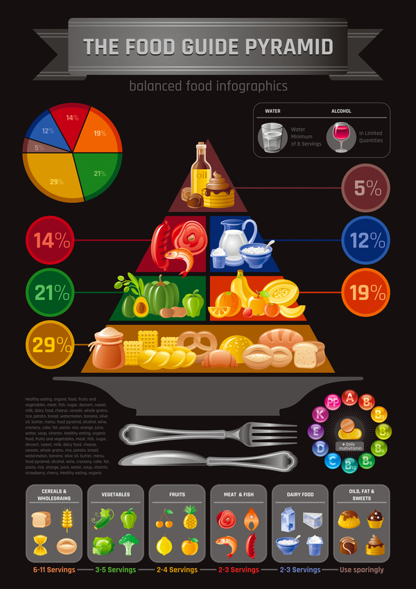 Balanced food pyramid infographics template vector 06  
