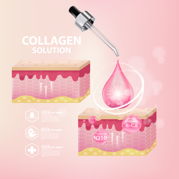 Cosmetic collagen solution advertising poster template vector 02  