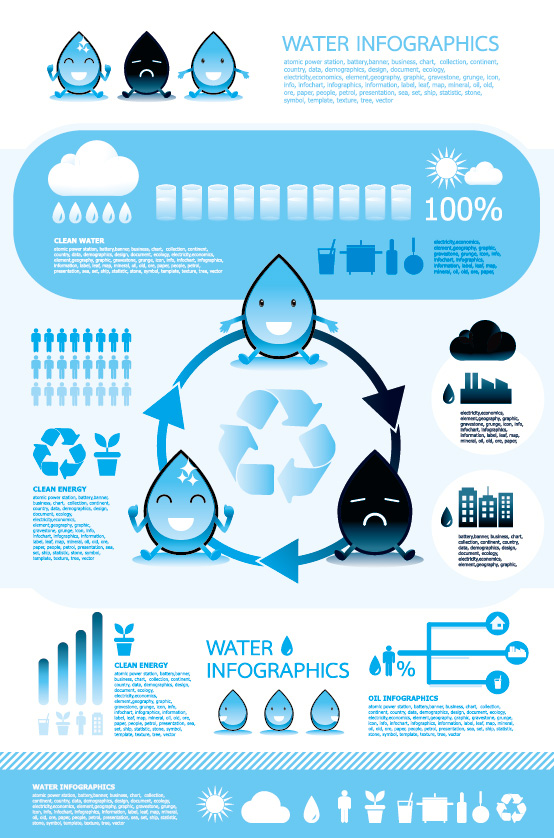 Water cycle diagram vector  