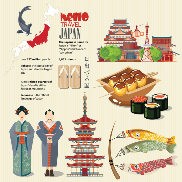 Japanese travel sights with traditions cultural vector 02  