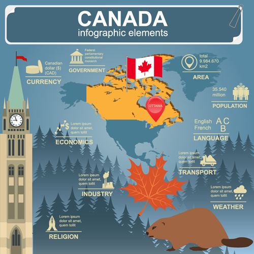 Country with map infographics emelents vector 07  