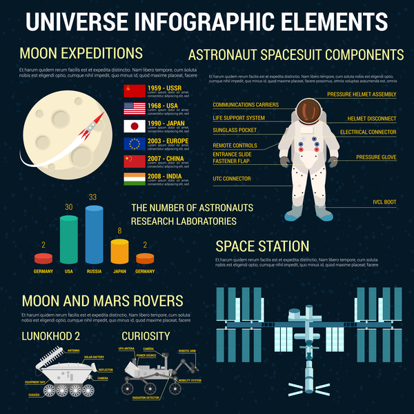 Universe infographic template vectors design 06  