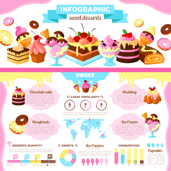 sweet desseits infographic vector  