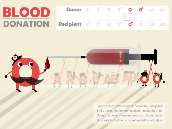 التبرع بالدم انفوغرافيك ناقلات المواد 06  