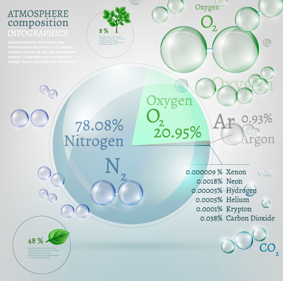 Atmosphere composition infographics vector template 01  