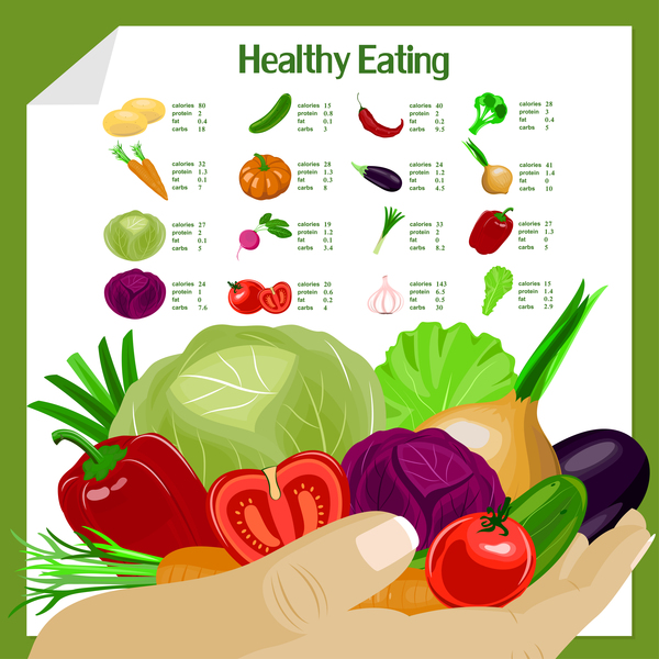 healthy eating vagetable vector  