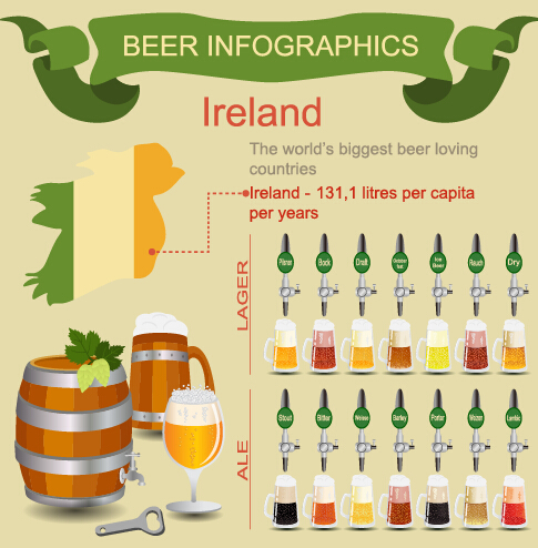 Beer infographic business template vector 02  