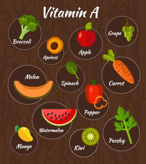 Vitamin with healthy diet vector material 10  