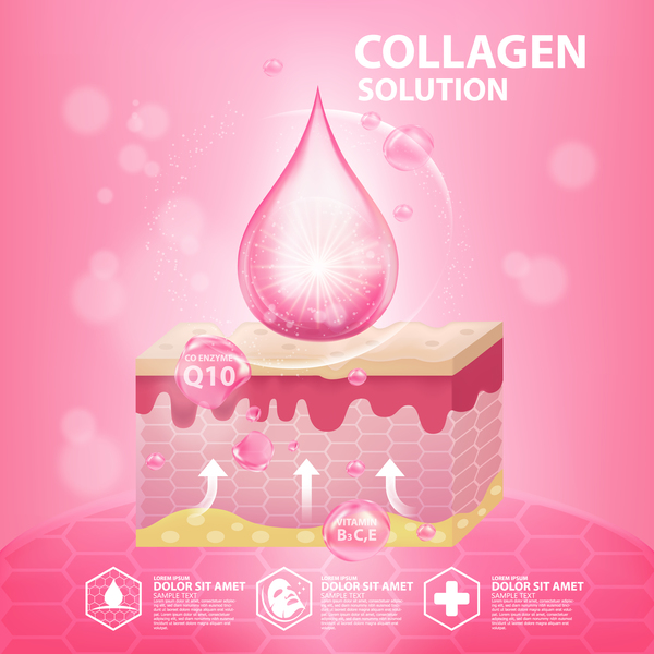 Cosmetic collagen solution advertising poster template vector 09  