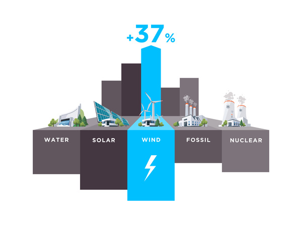 Wind power stations infographic vector  