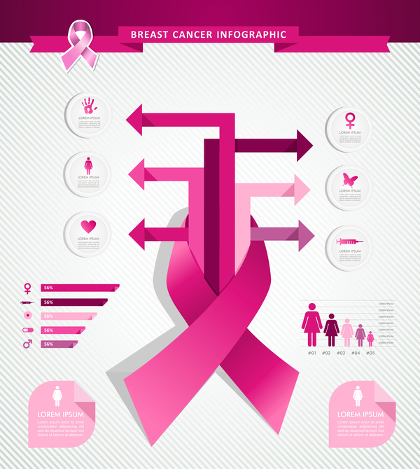 女性の乳がんがんインフォ グラフィック テンプレート ベクトル 11  
