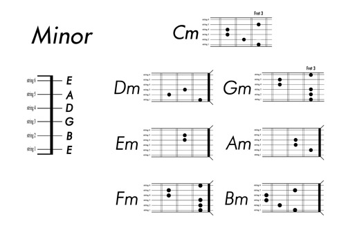 Guitar chord chart vector  