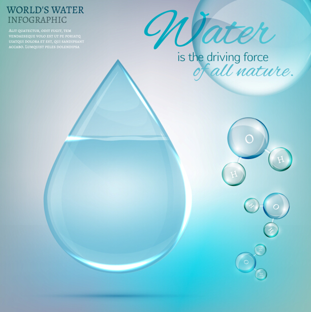 World water infographics vector template  