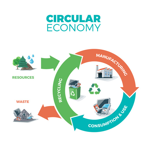Circular economy business template vectors 08  