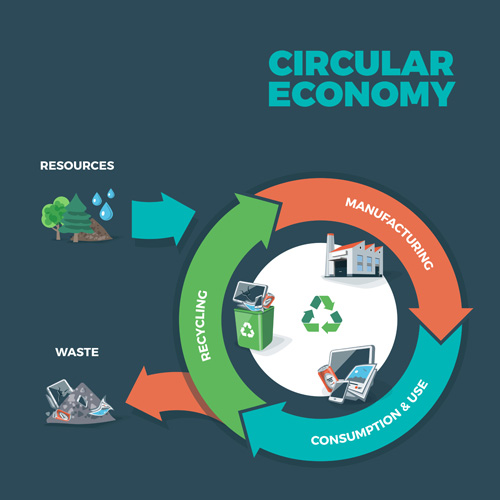 Circular economy business template vectors 07  